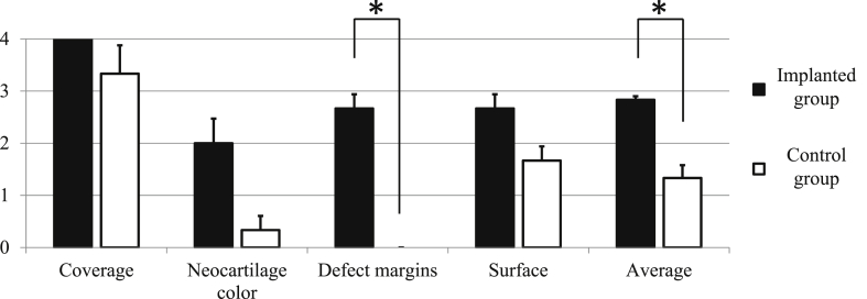 Fig. 10