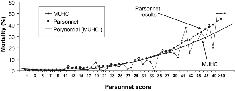 Figure 3)