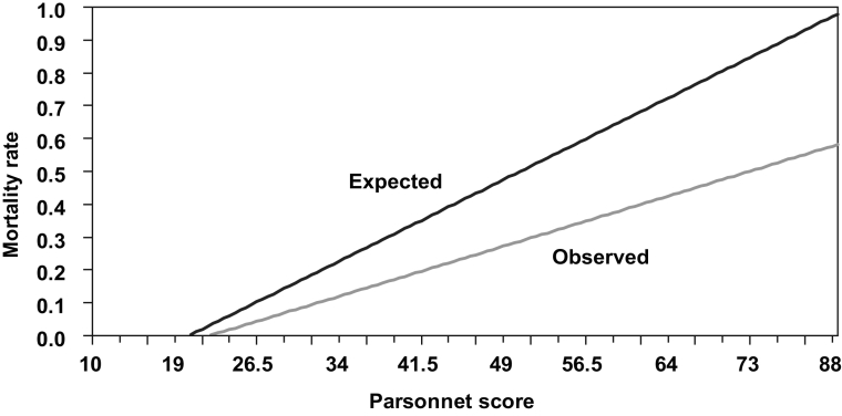 Figure 2)