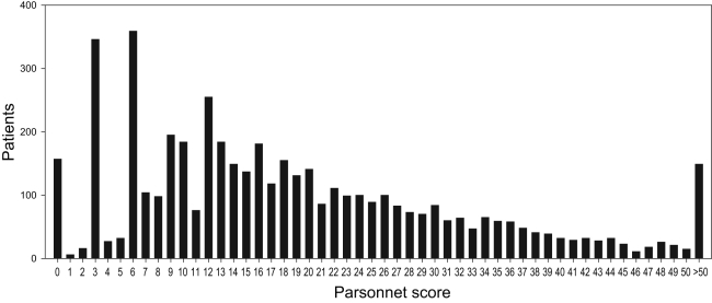 Figure 1)