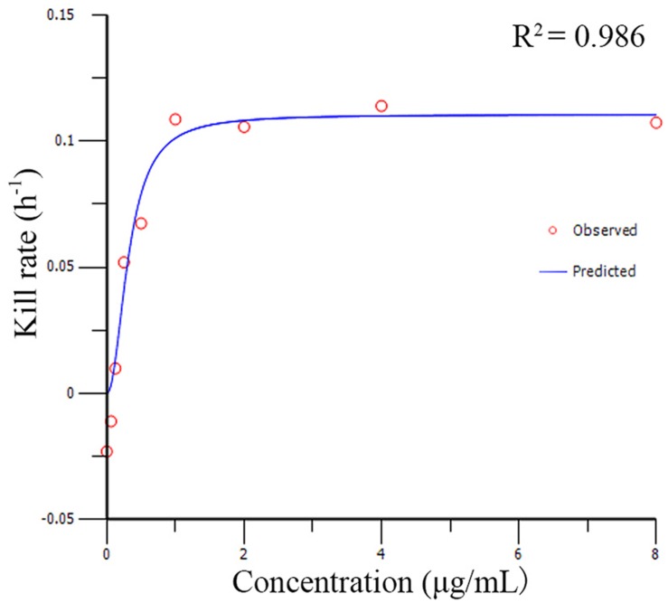 FIGURE 2