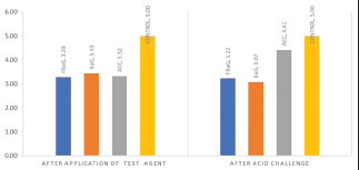 Chart 1