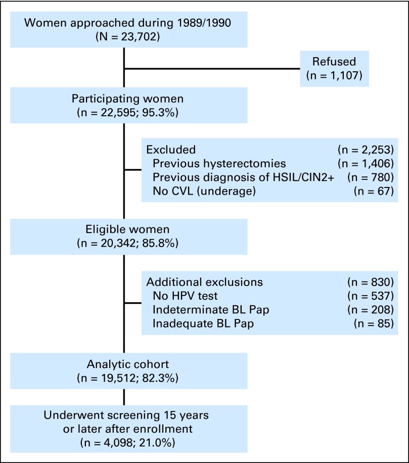 Fig 1.