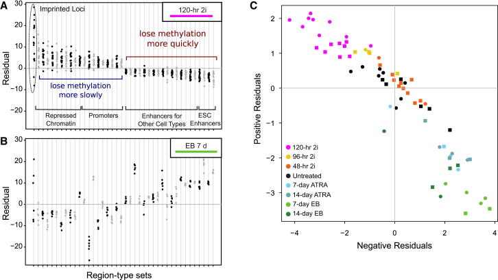 Figure 6