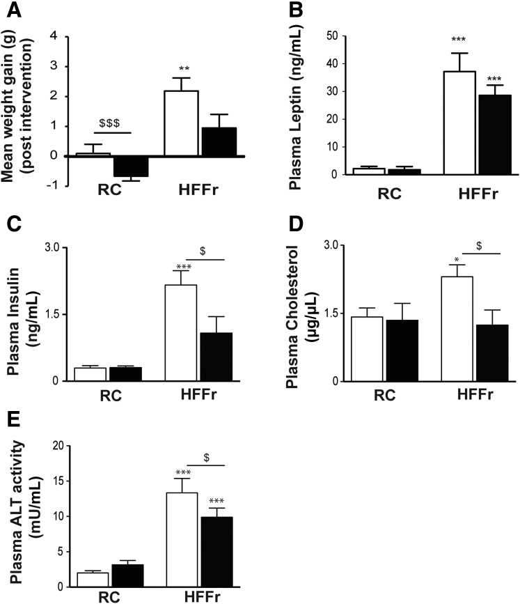 Figure 5