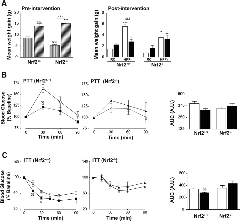 Figure 14