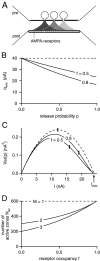 Fig. 9.