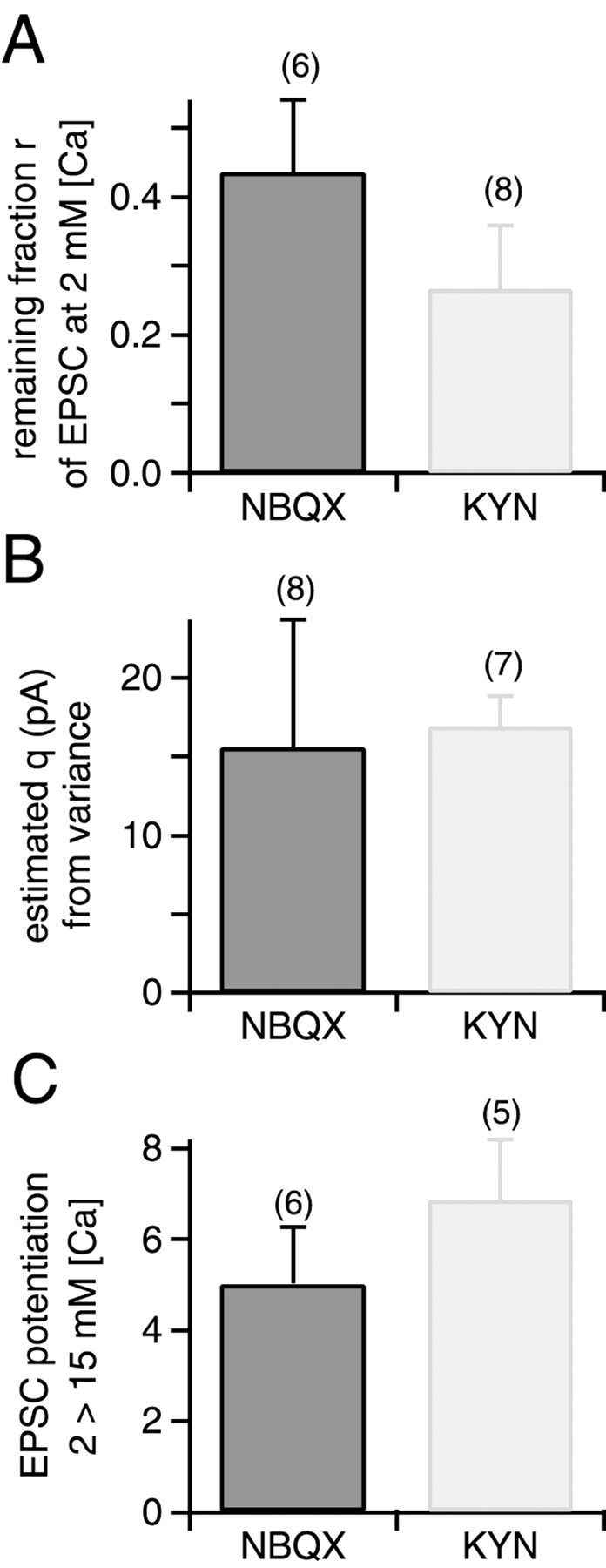 Fig. 8.