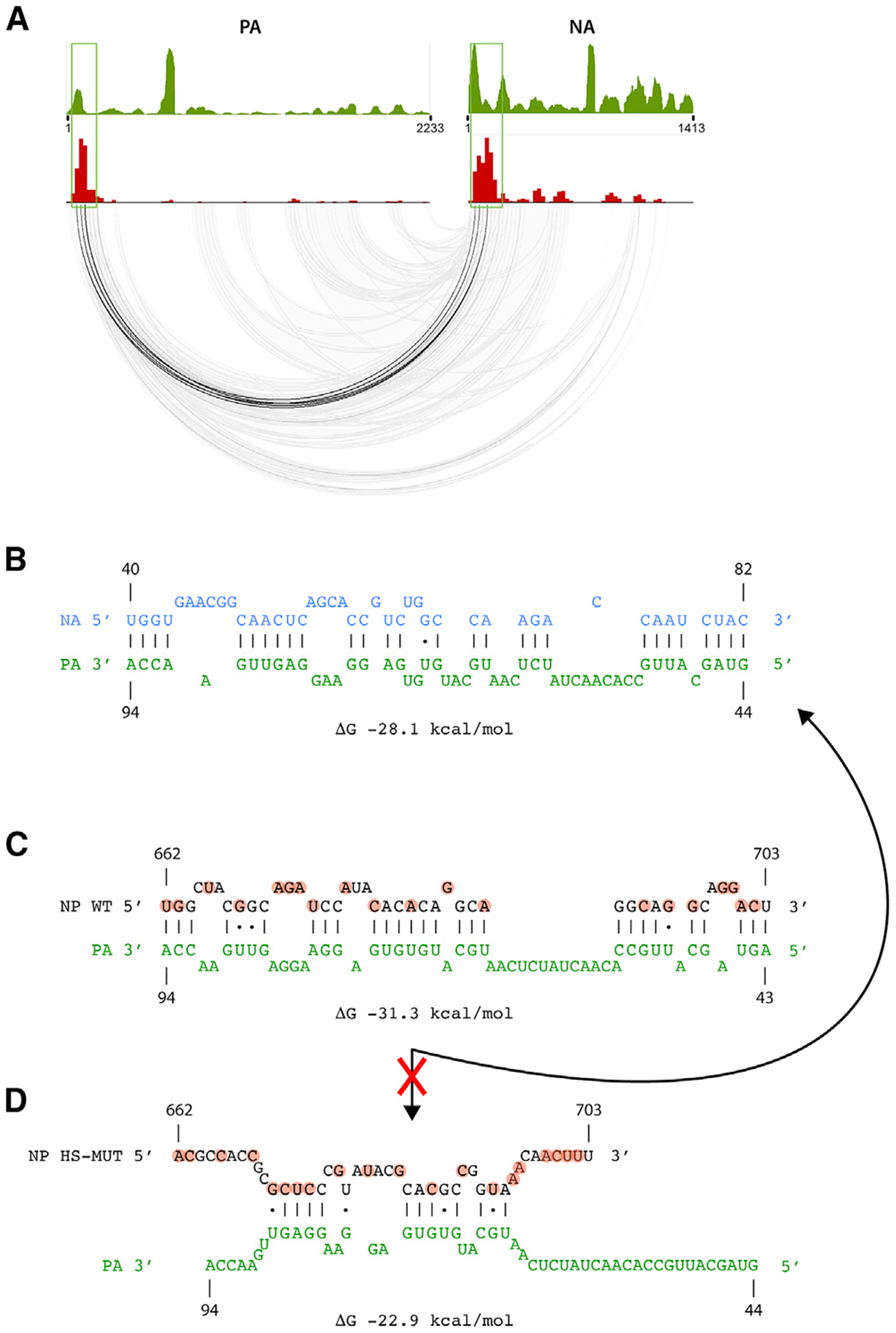 Figure 4.