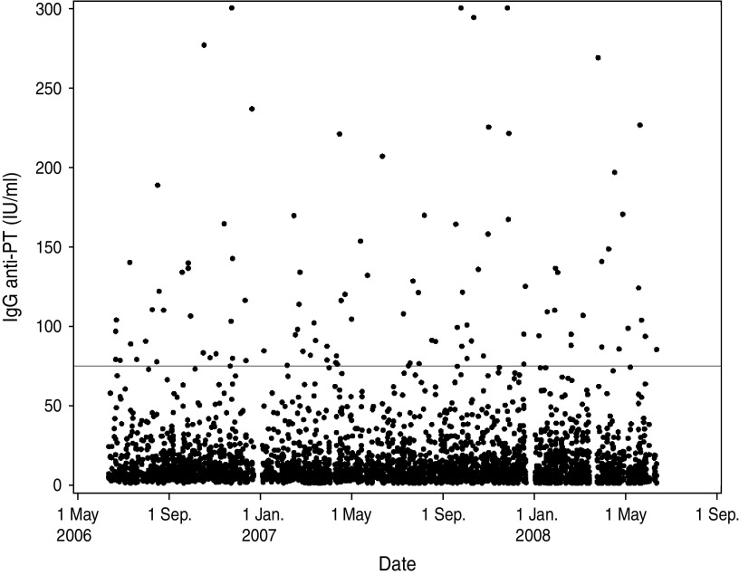 Fig. 3.