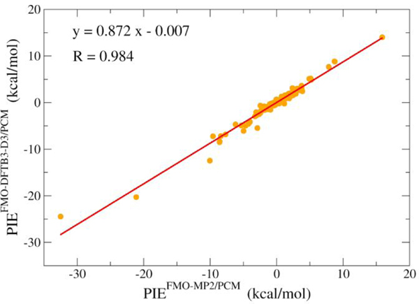 Figure 9.