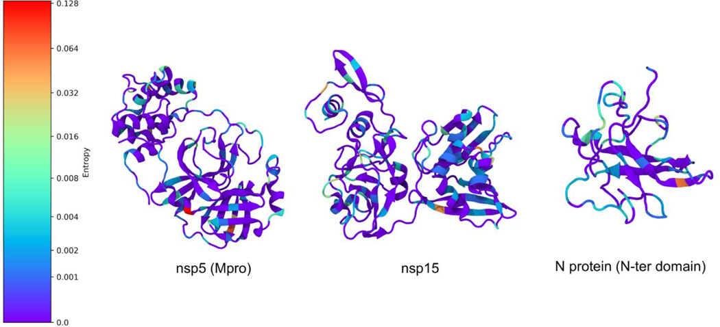 Figure 7.