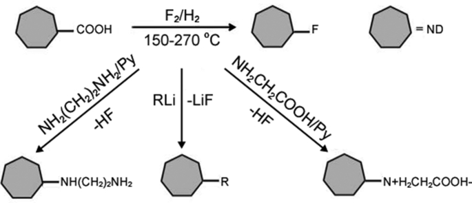 Fig. 9