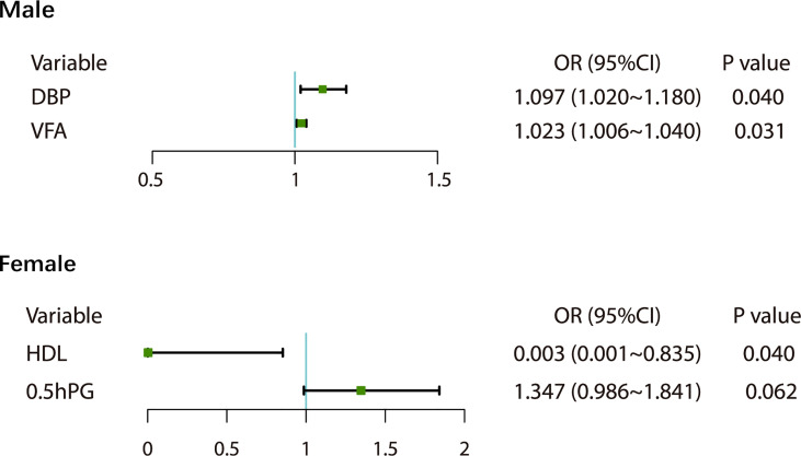 Figure 3