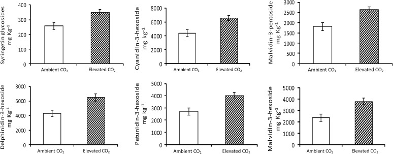 Fig. 4