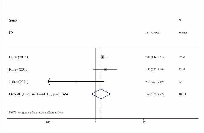 Fig 4