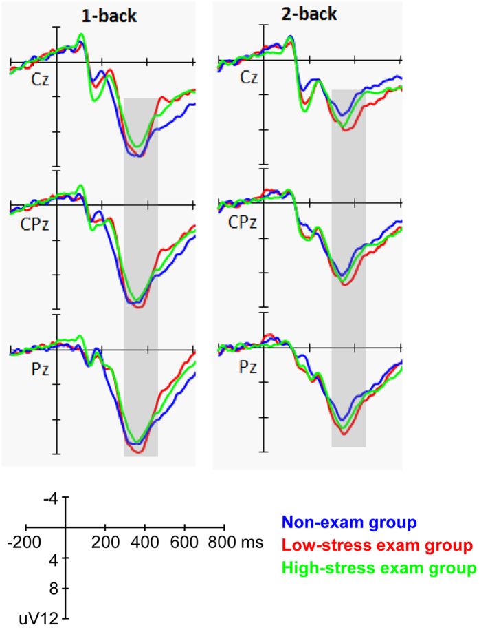 Figure 5