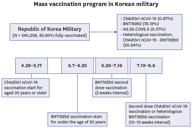 graphic file with name jkms-37-e23-abf001.jpg