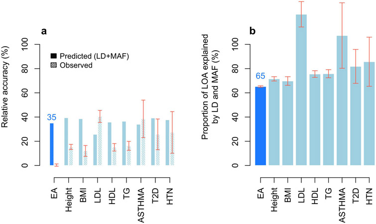 Extended Data Fig. 8