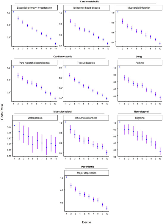 Extended Data Fig. 9