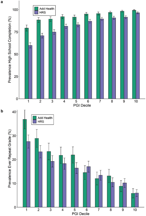 Extended Data Fig. 7