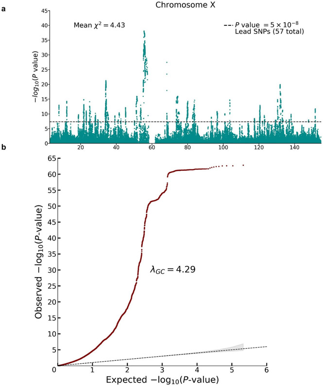 Extended Data Fig. 4