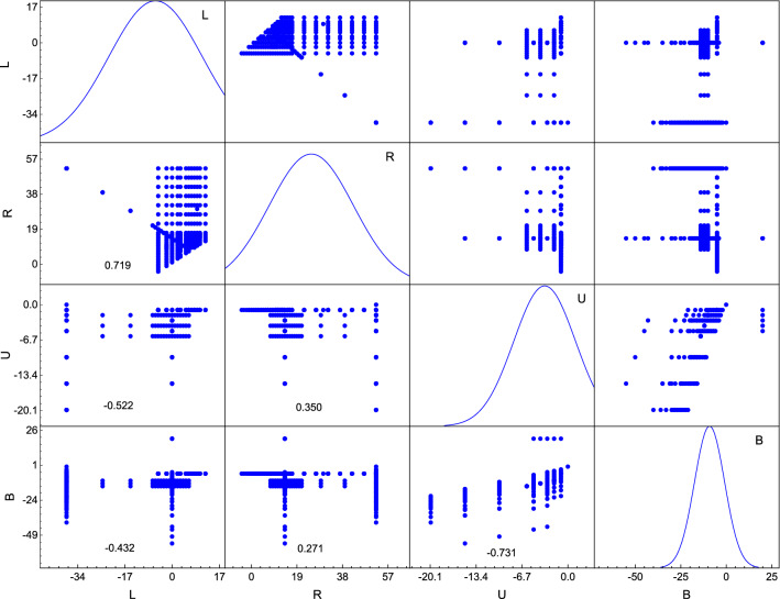 Figure 17