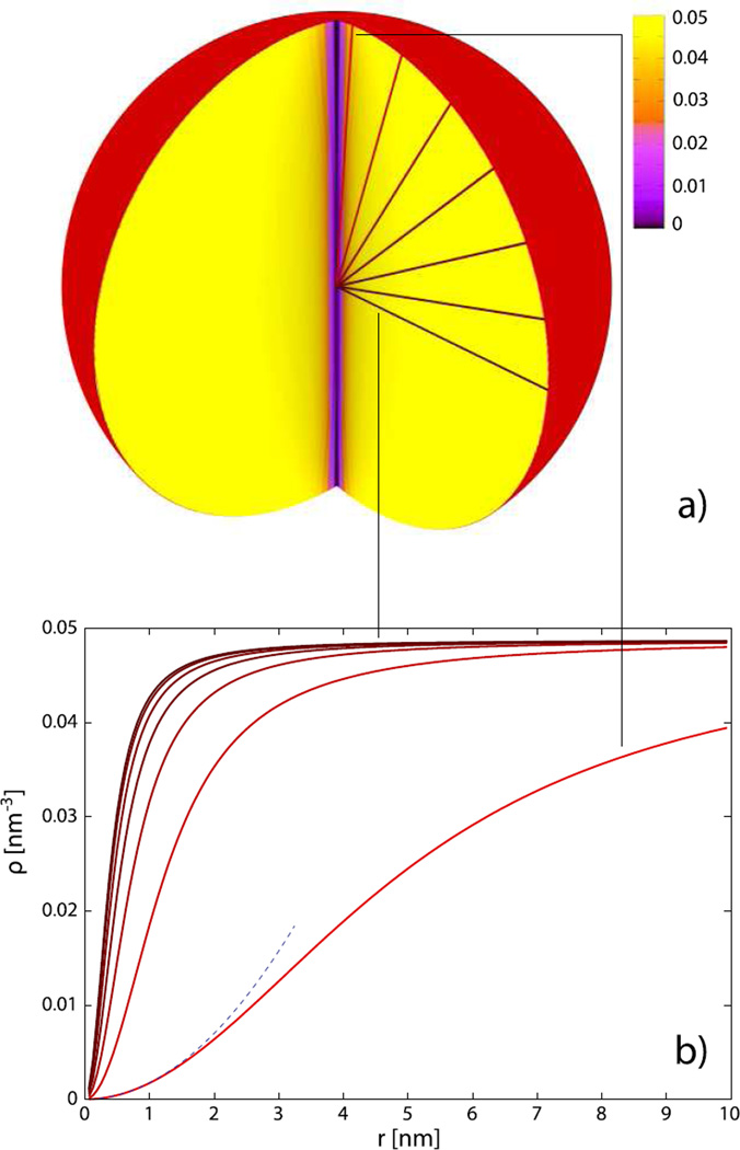 Fig. 5