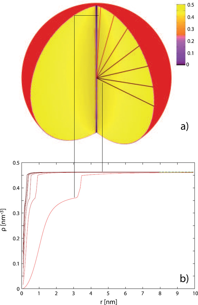 Fig. 8