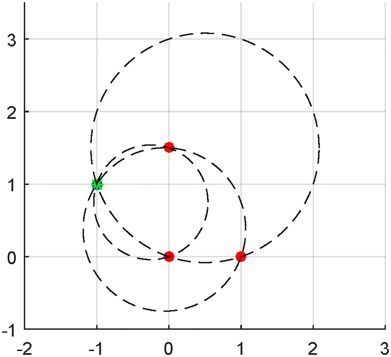 Fig 2