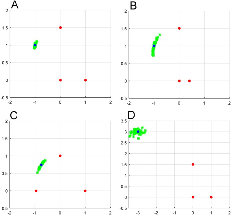 Fig 4