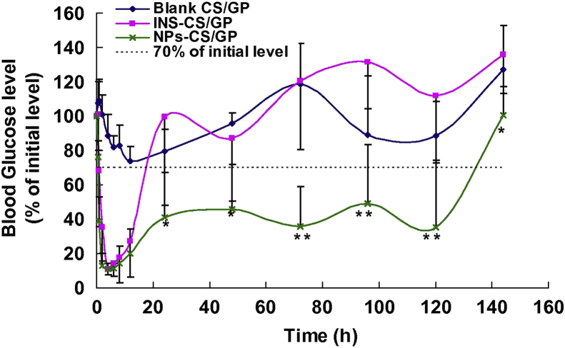 Figure 3