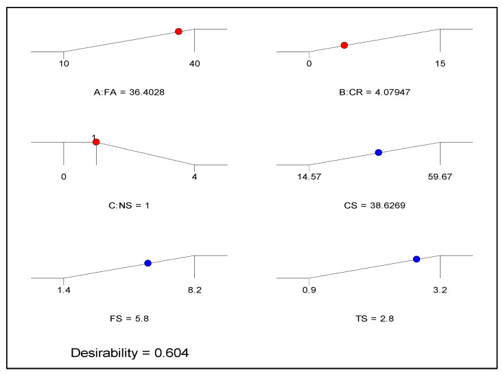 Figure 18