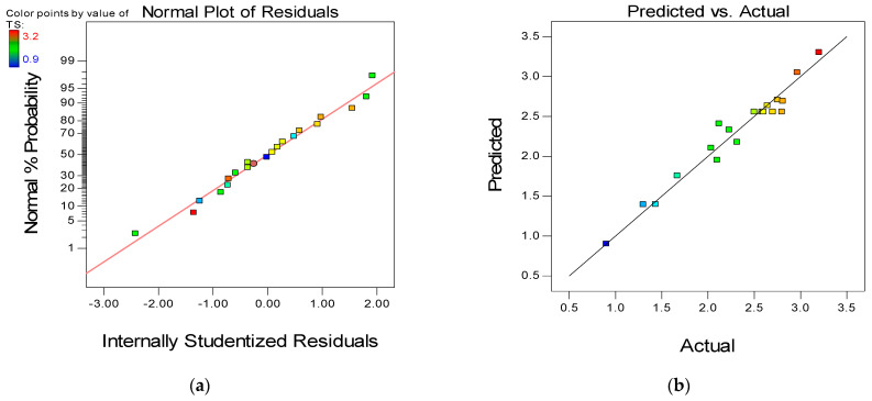 Figure 14