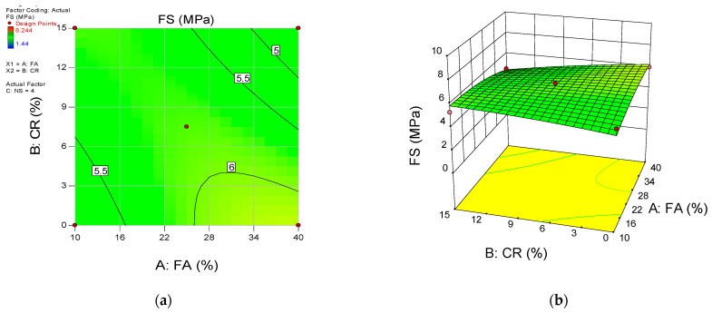 Figure 16