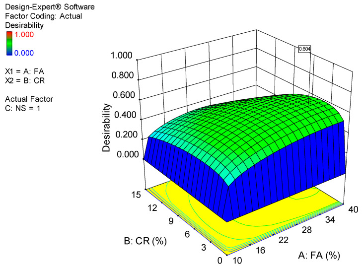 Figure 19