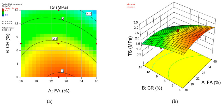 Figure 17