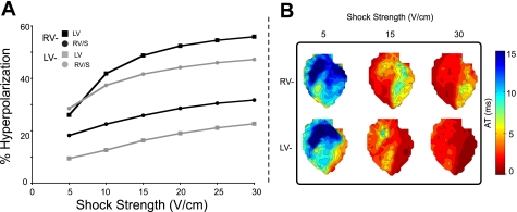 Fig. 6.