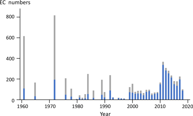 Figure 7.