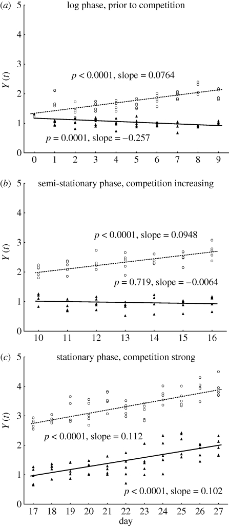 Figure 2.