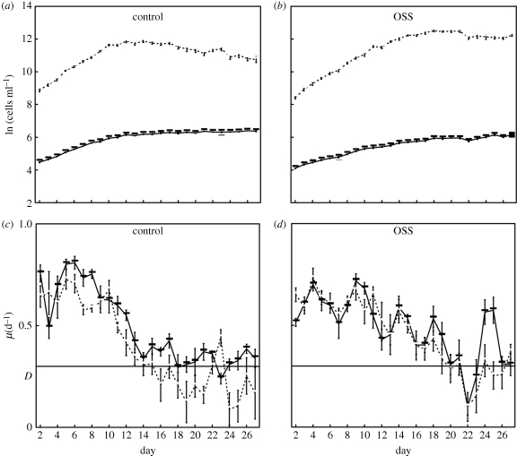 Figure 1.