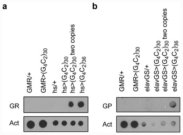 Extended Data Fig. 3