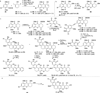Scheme 7