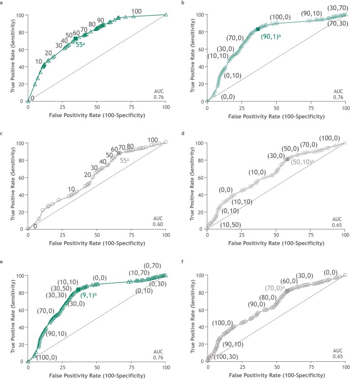 Extended Data Fig. 7