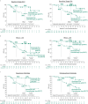 Extended Data Fig. 2