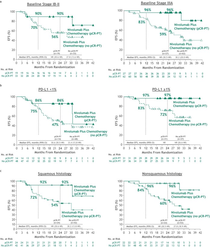 Extended Data Fig. 2