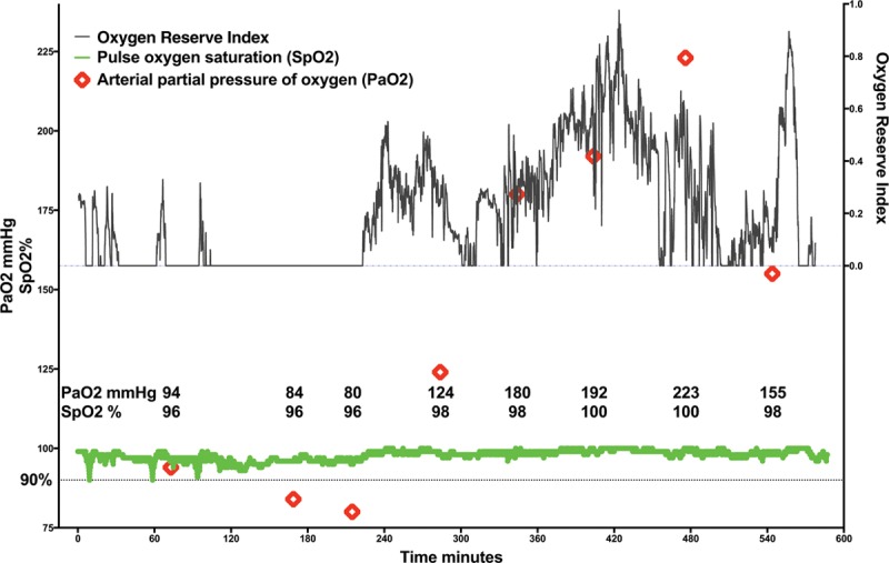 Figure 5.