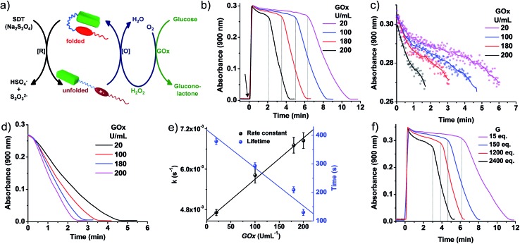 Fig. 4