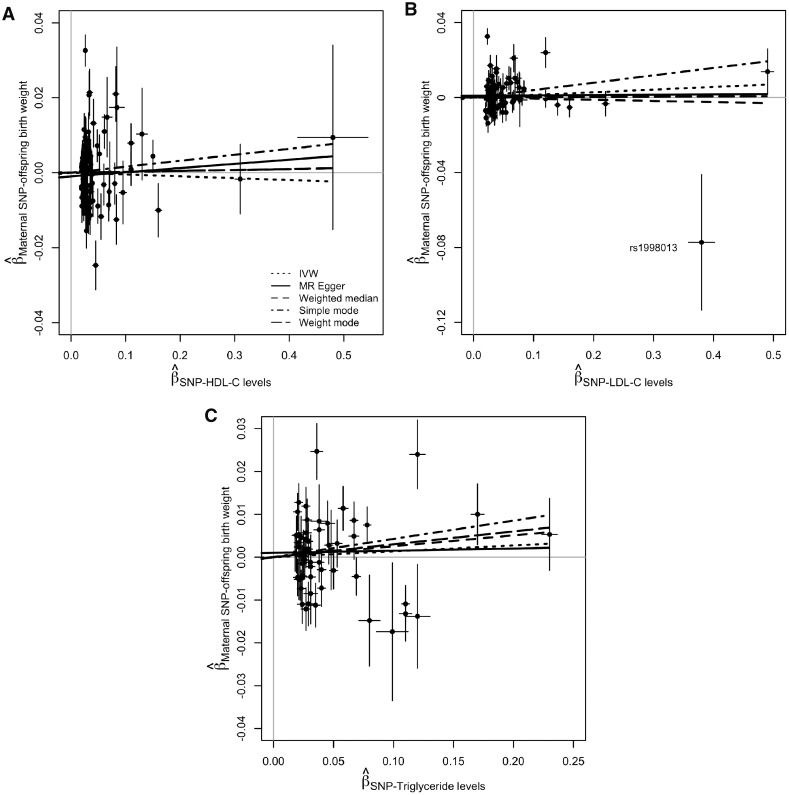 Figure 4.