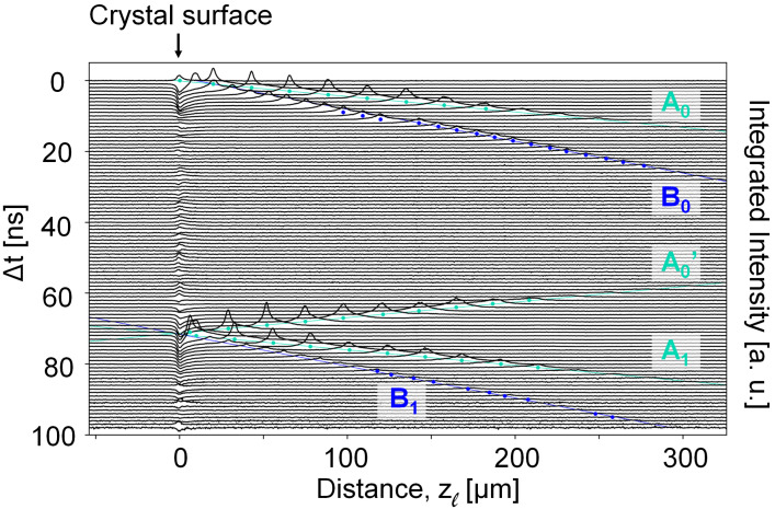 Fig. 2.